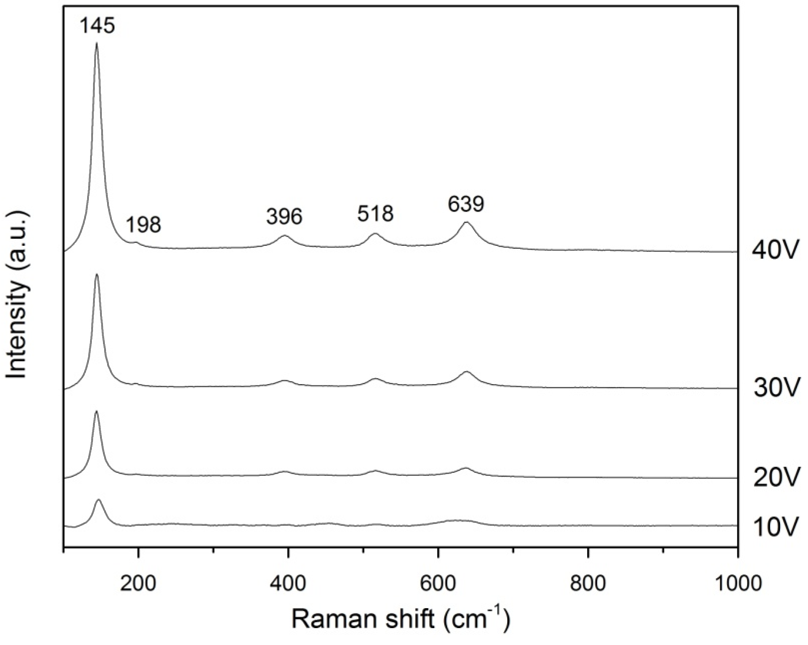 Materials 08 02139 g005
