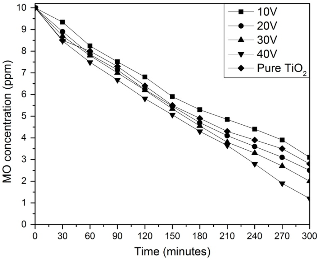 Materials 08 02139 g006 1024