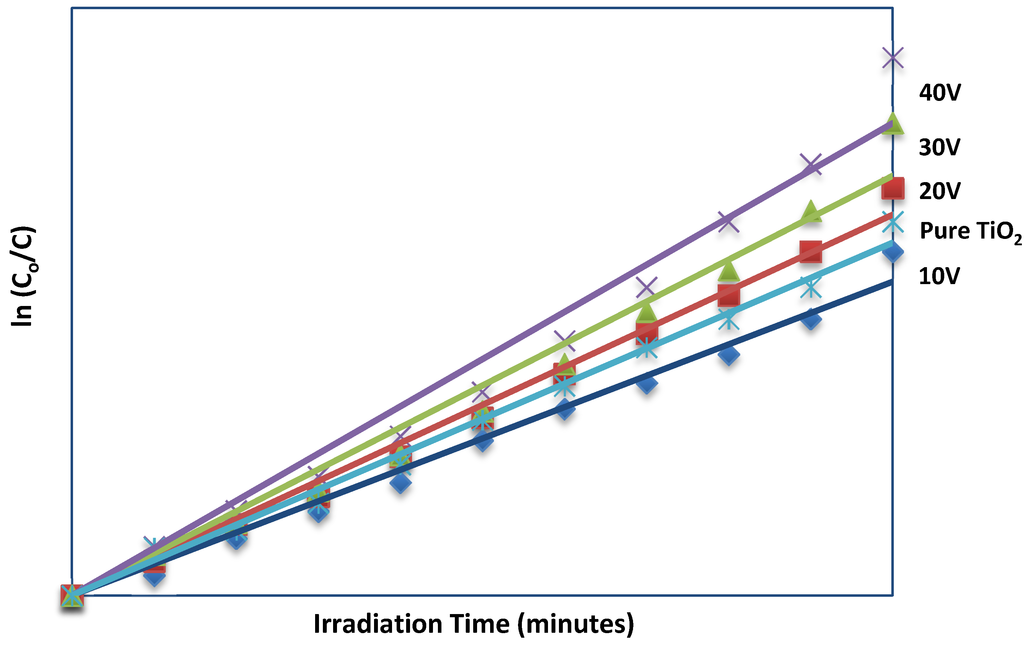 Materials 08 02139 g007 1024