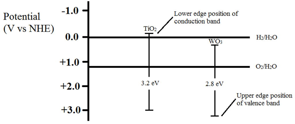 Materials 08 02139 g008 1024
