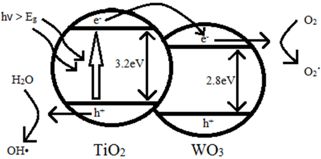 Materials 08 02139 g009 1024