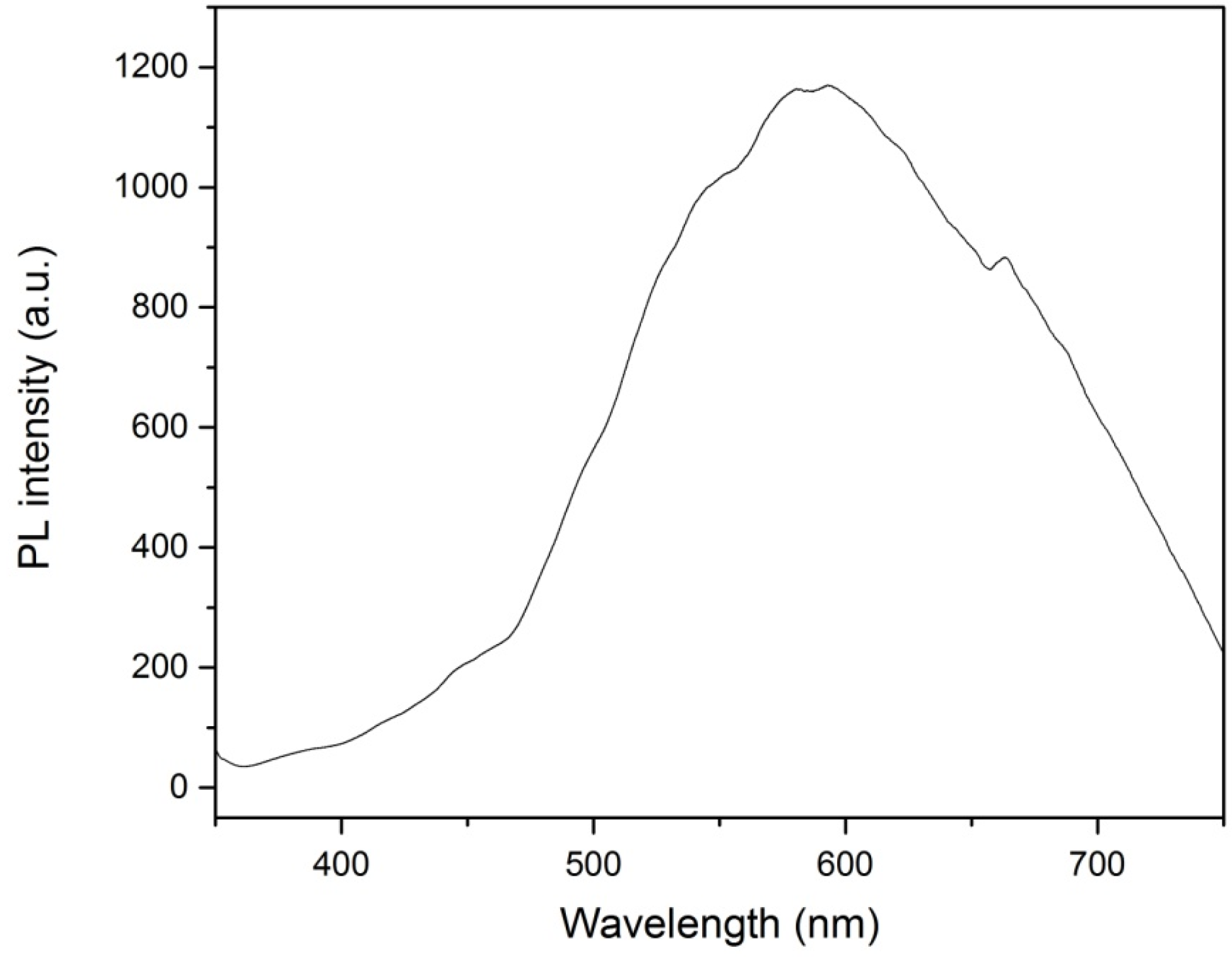 Materials 08 02139 g010