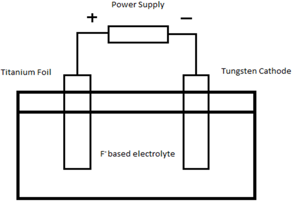 Materials 08 02139 g011 1024