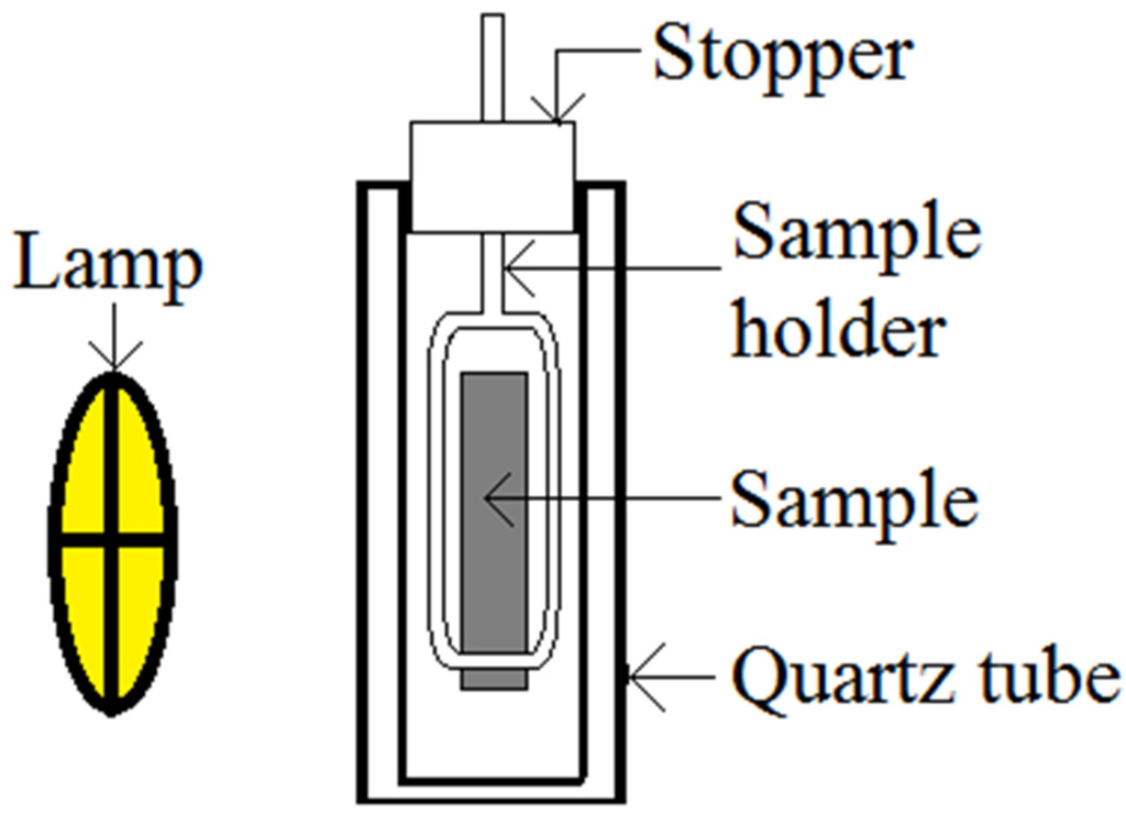 Materials 08 02139 g012 1024