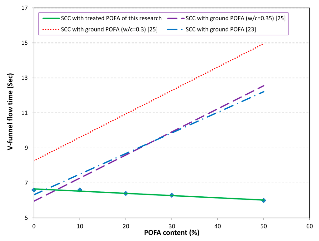 Materials 08 02154 g006 1024