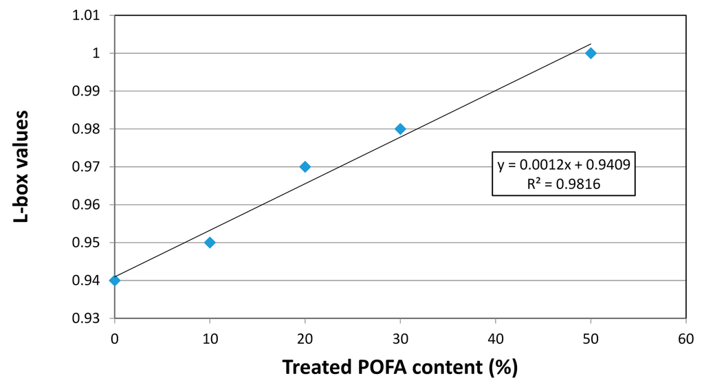 Materials 08 02154 g008 1024
