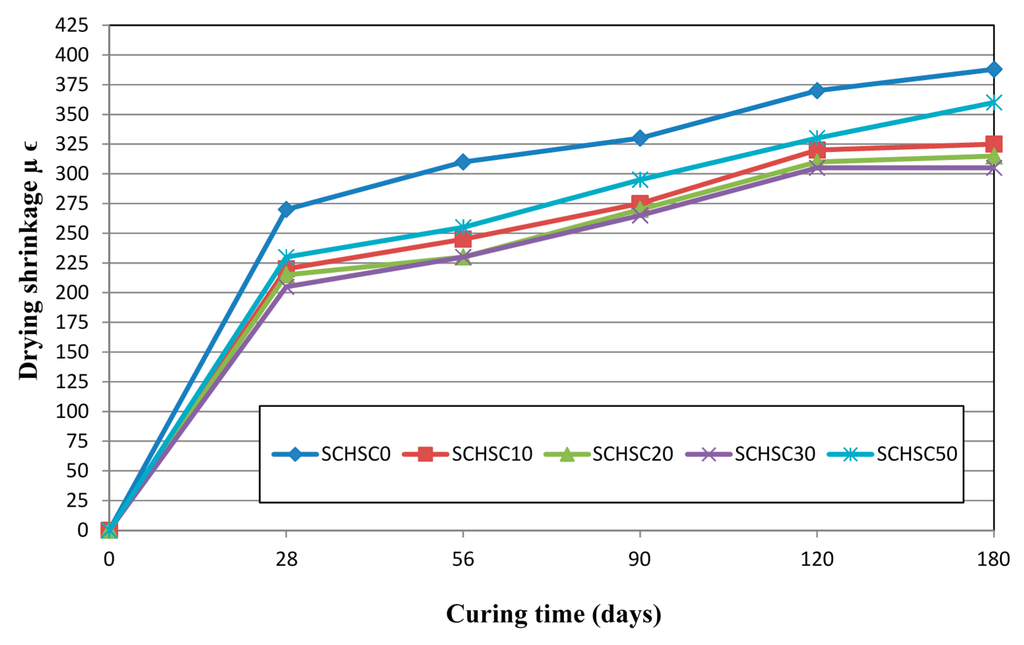 Materials 08 02154 g011 1024