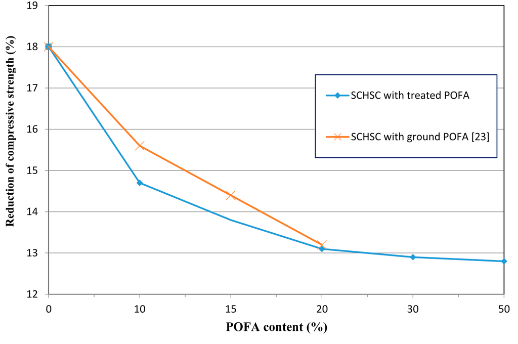 Materials 08 02154 g012 1024