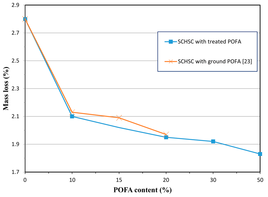 Materials 08 02154 g013 1024