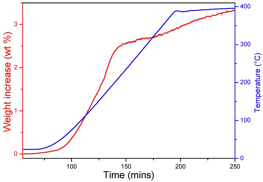 Materials 08 02191 g001 1024