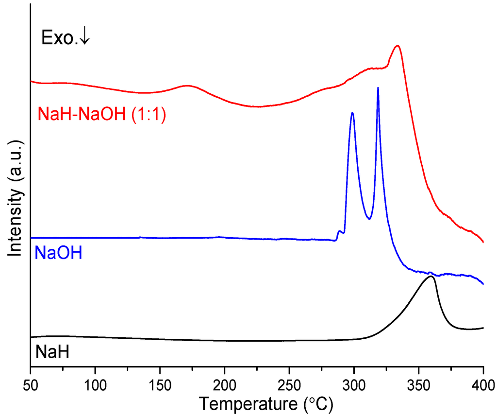Materials 08 02191 g004 1024