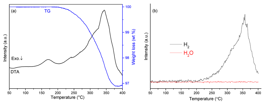 Materials 08 02191 g006 1024
