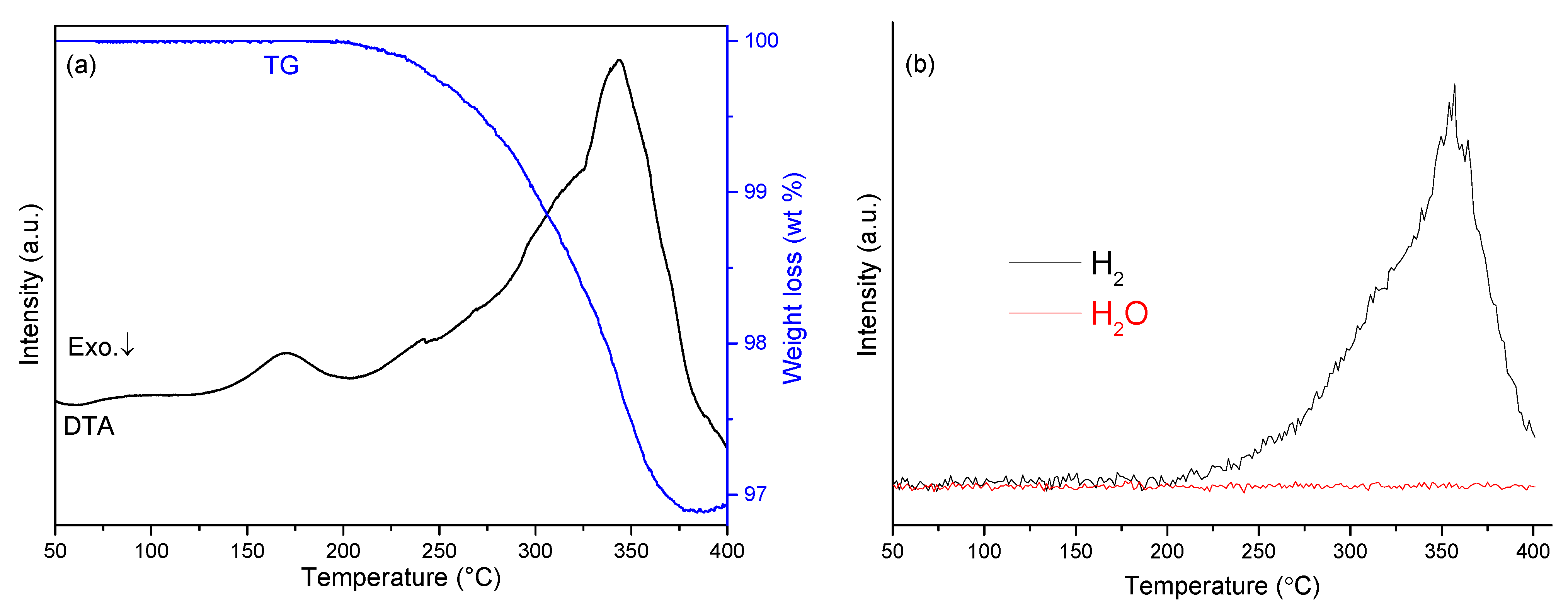 Materials 08 02191 g006