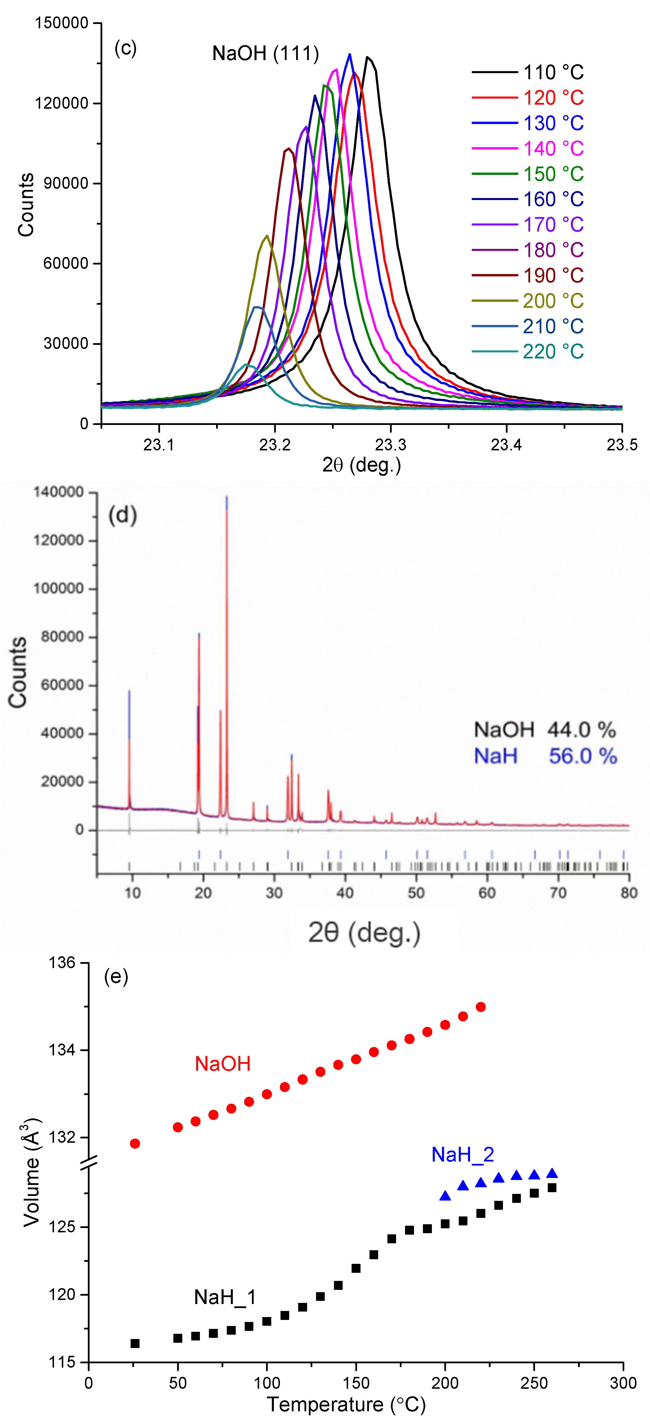 Materials 08 02191 g007b