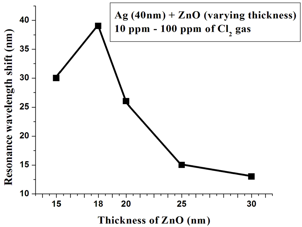 Materials 08 02204 g003 1024