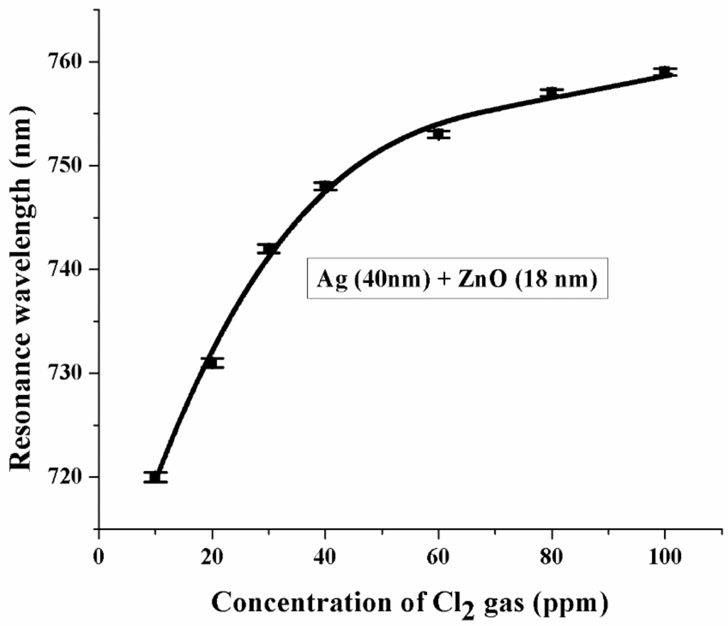 Materials 08 02204 g005 1024