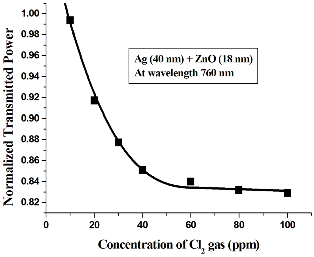 Materials 08 02204 g007 1024