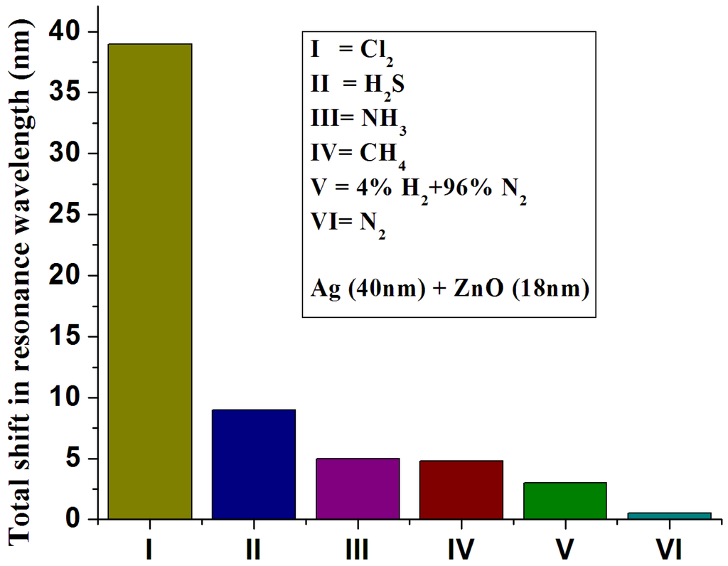 Materials 08 02204 g008 1024