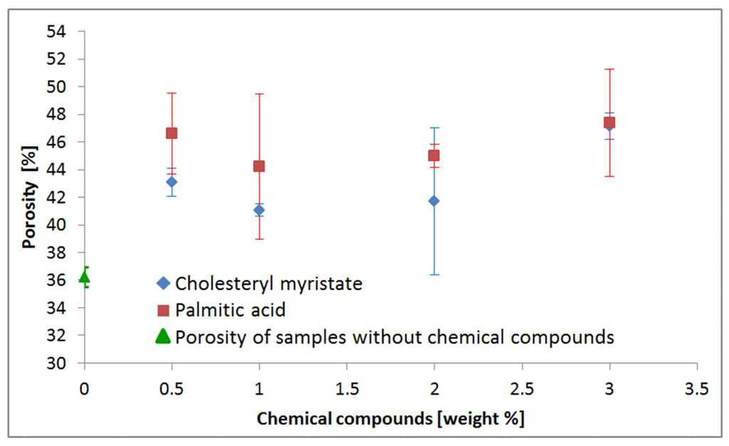 Materials 08 02217 g003 1024