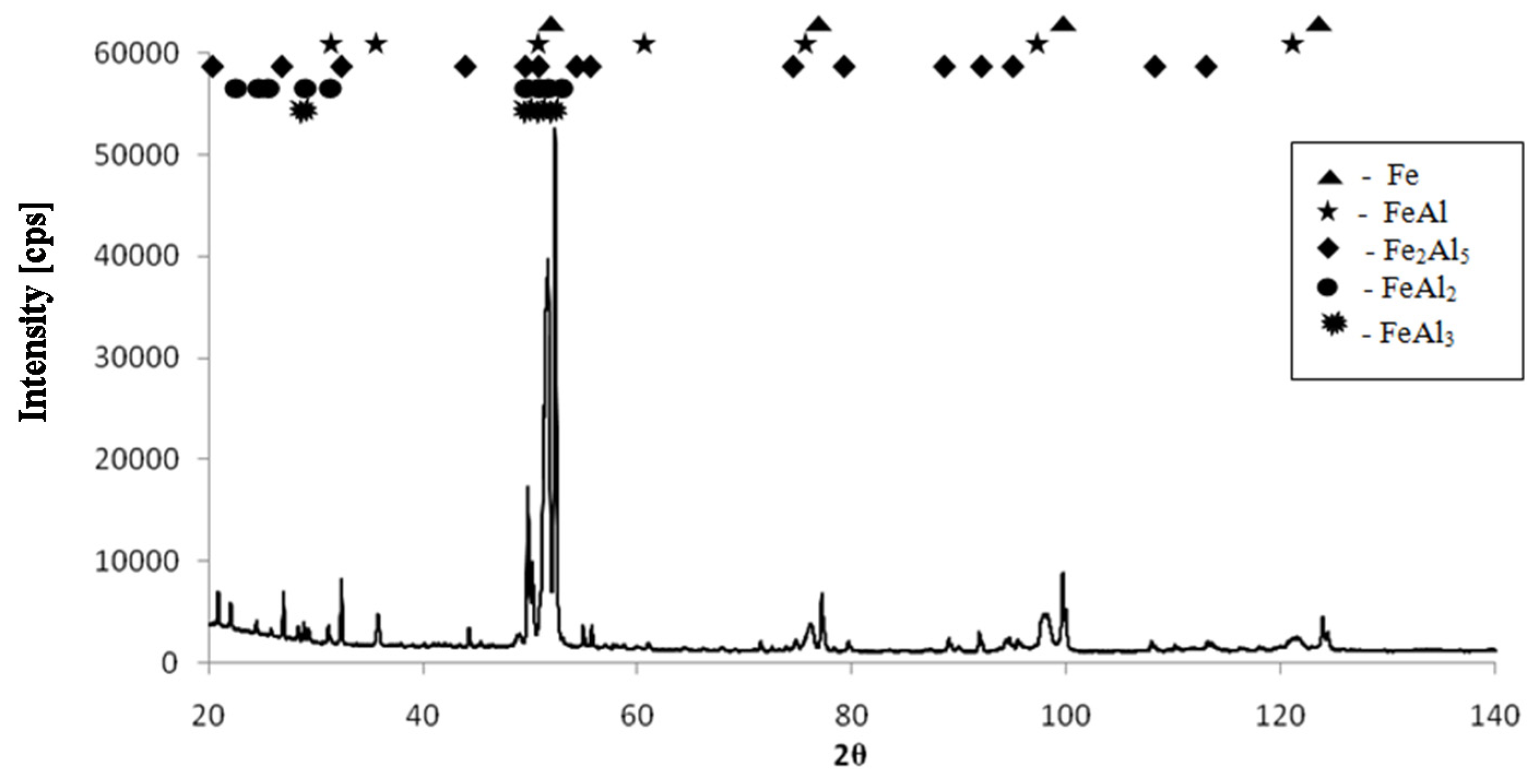Materials 08 02217 g004