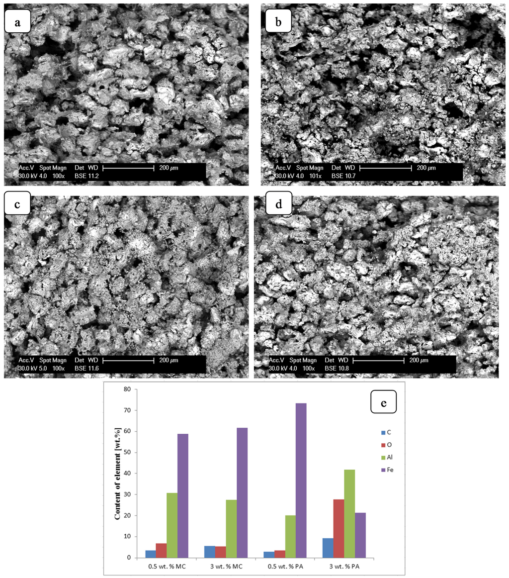 Materials 08 02217 g006 1024