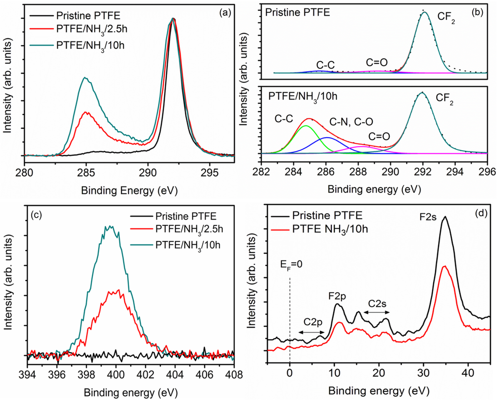 Materials 08 02258 g001 1024