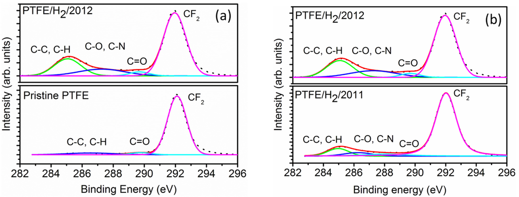 Materials 08 02258 g002 1024