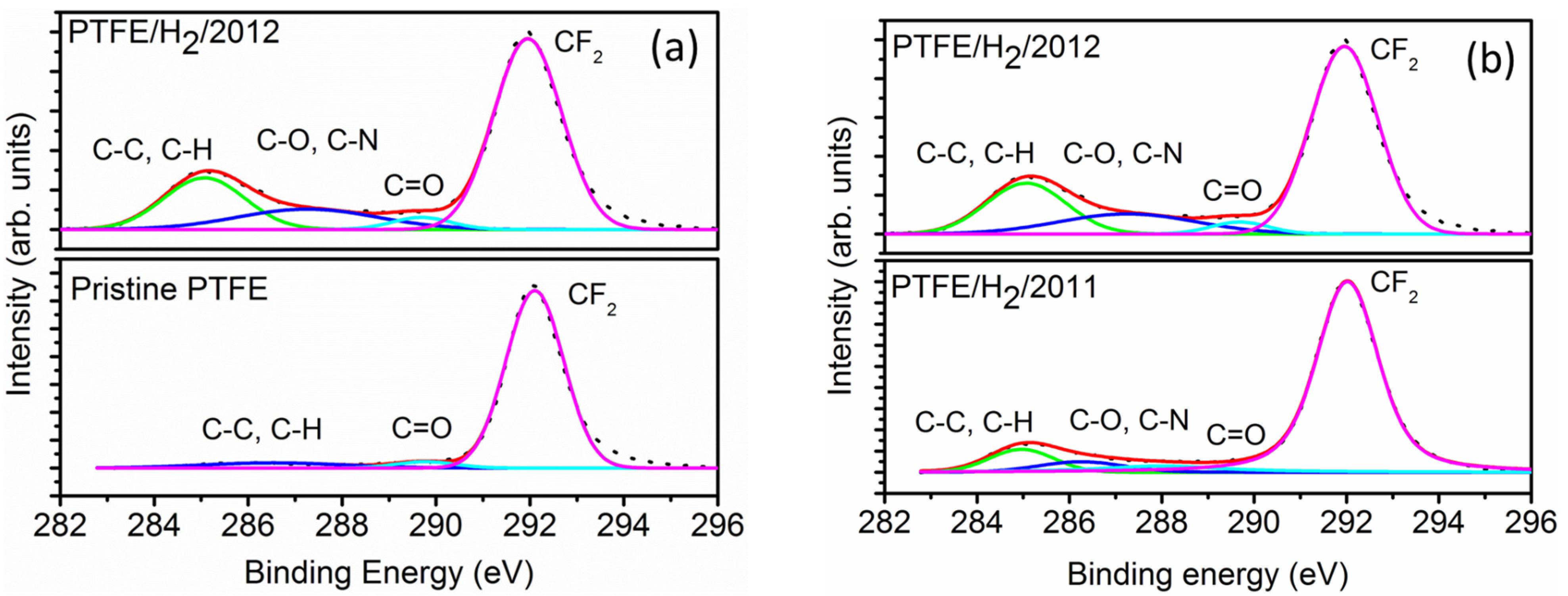 Materials 08 02258 g002