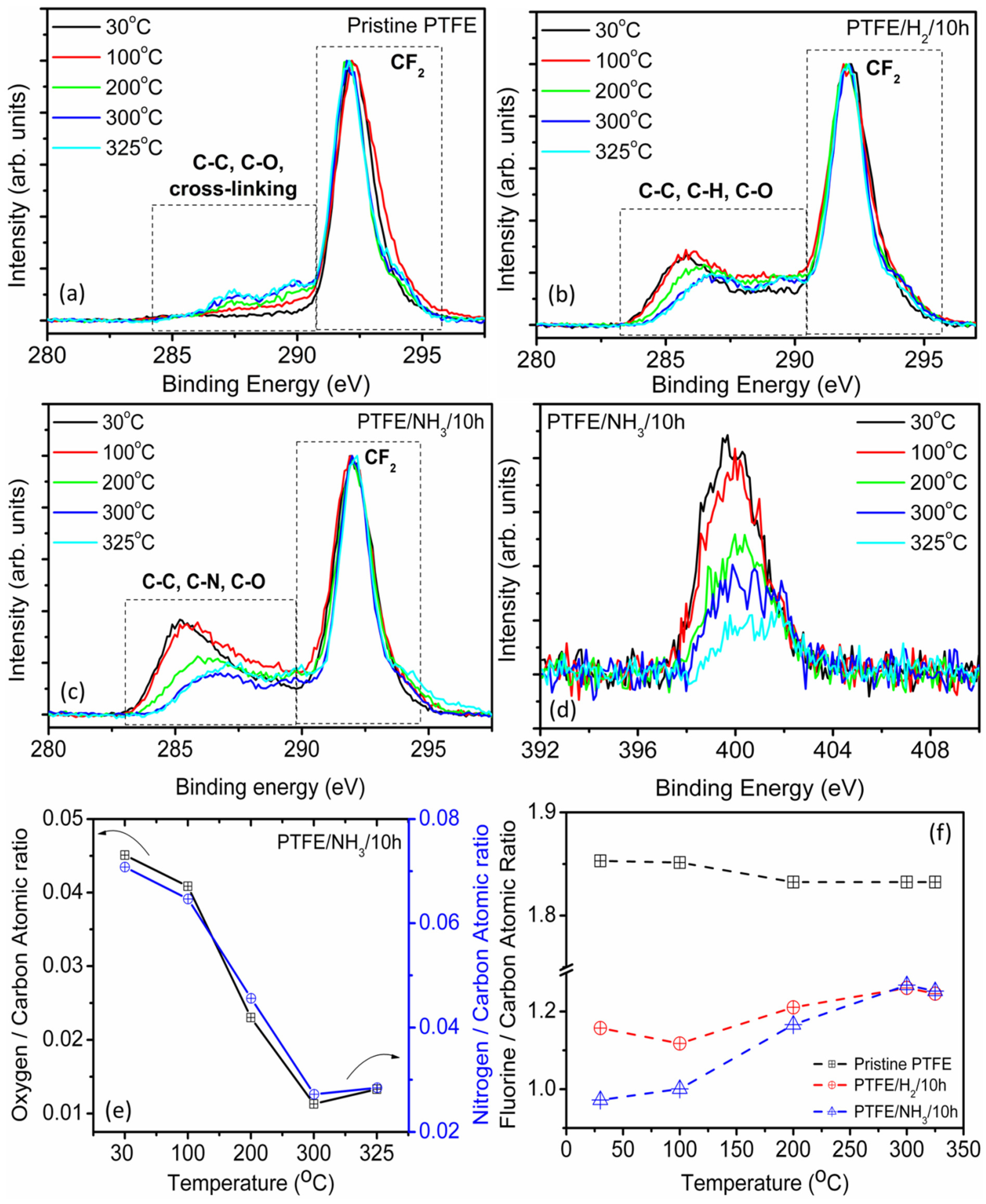 Materials 08 02258 g003