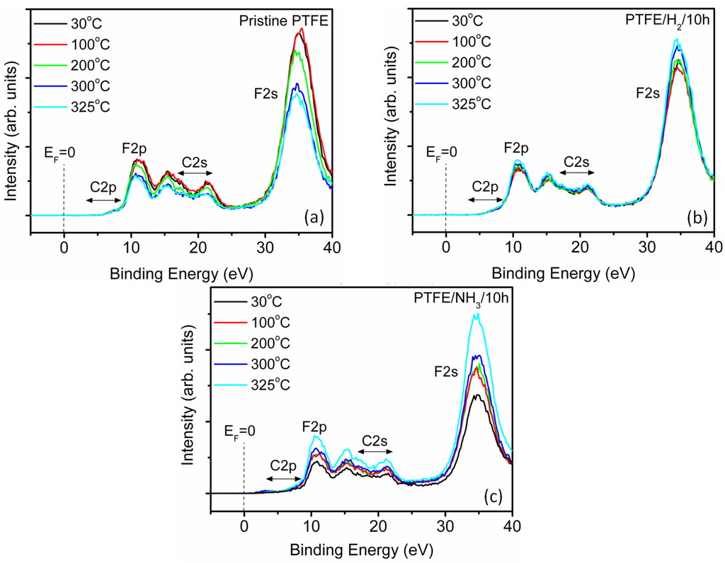 Materials 08 02258 g004 1024
