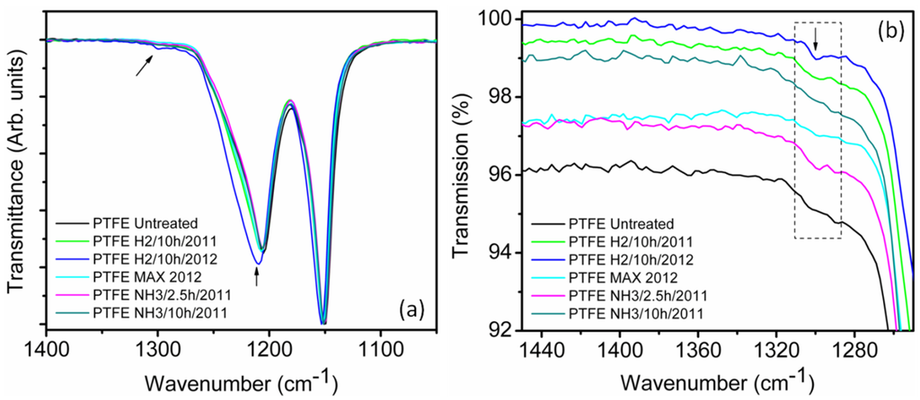 Materials 08 02258 g005 1024