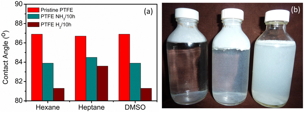 Materials 08 02258 g007 1024