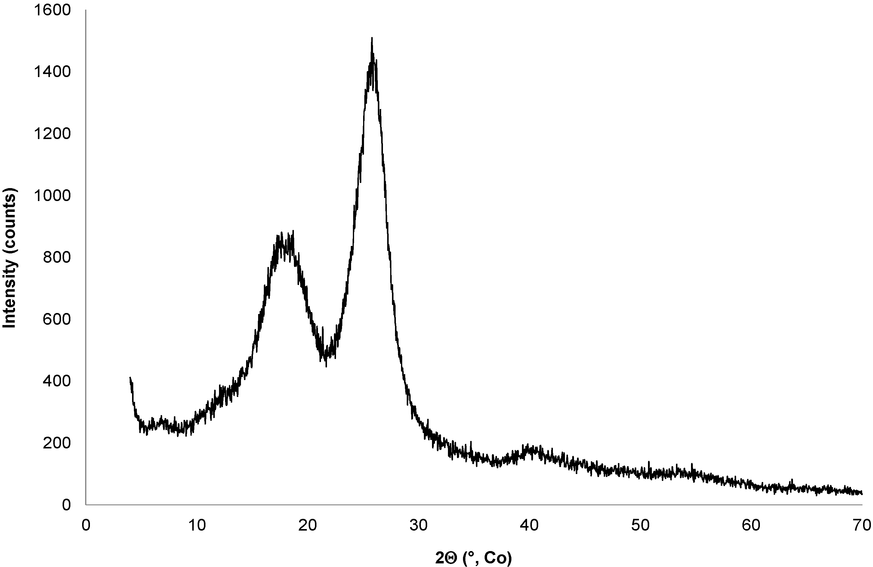 Materials 08 02332 g003