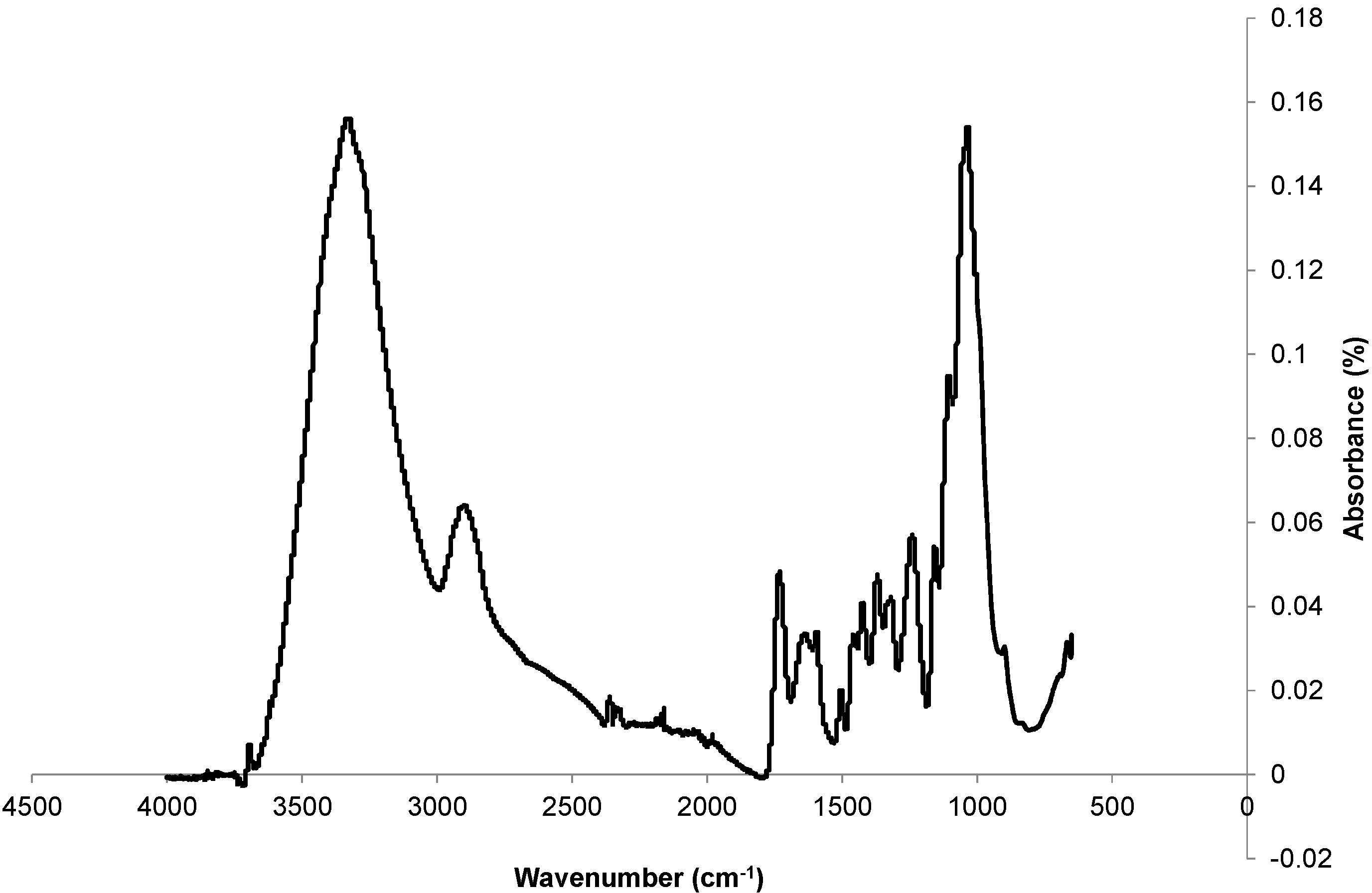 Materials 08 02332 g005