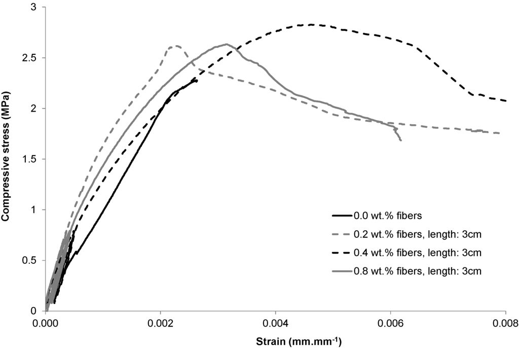 Materials 08 02332 g007 1024