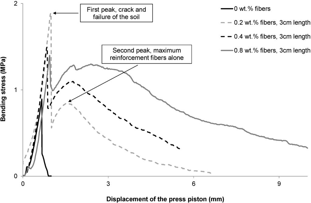 Materials 08 02332 g008 1024