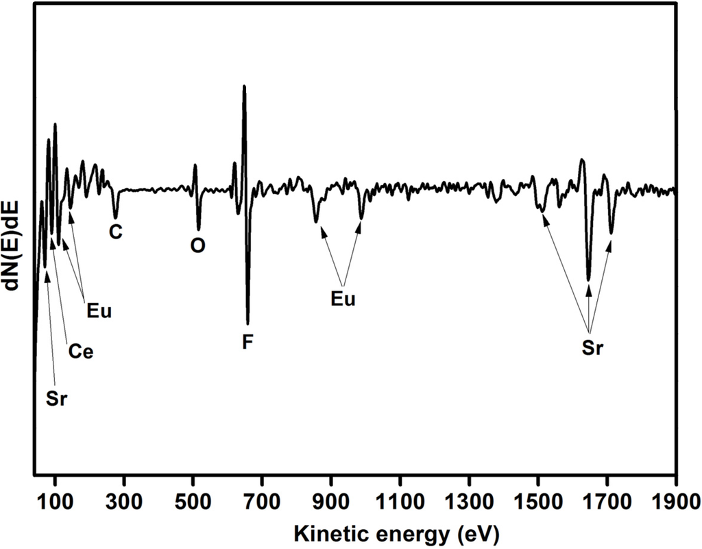 Materials 08 02361 g002 1024