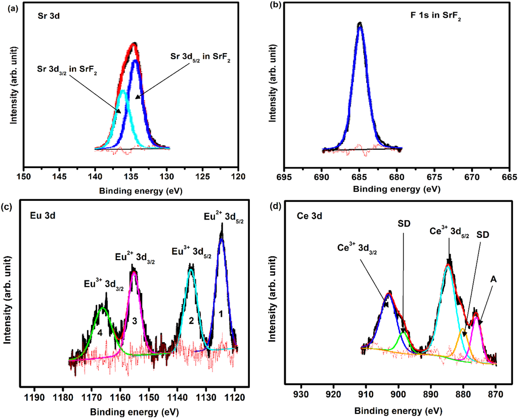 Materials 08 02361 g003 1024