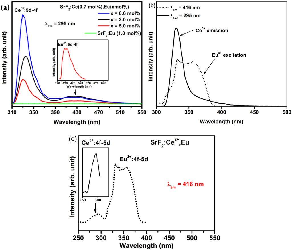 Materials 08 02361 g007 1024