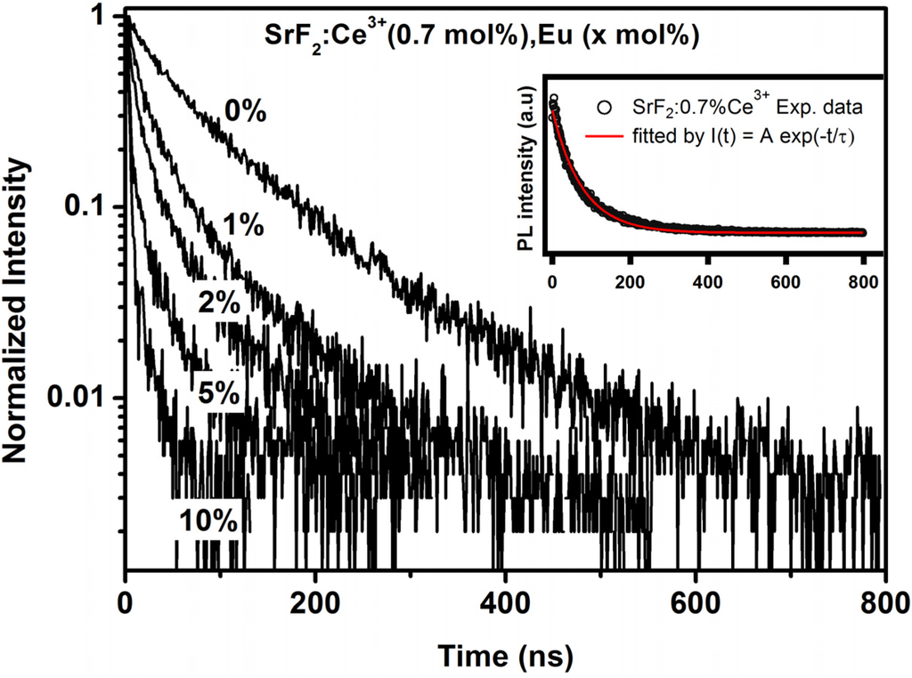 Materials 08 02361 g008 1024