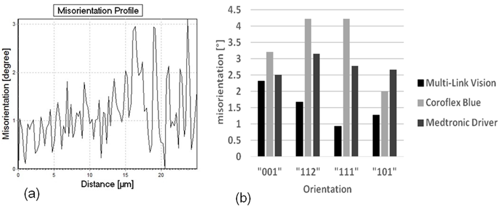 Materials 08 02467 g006 1024