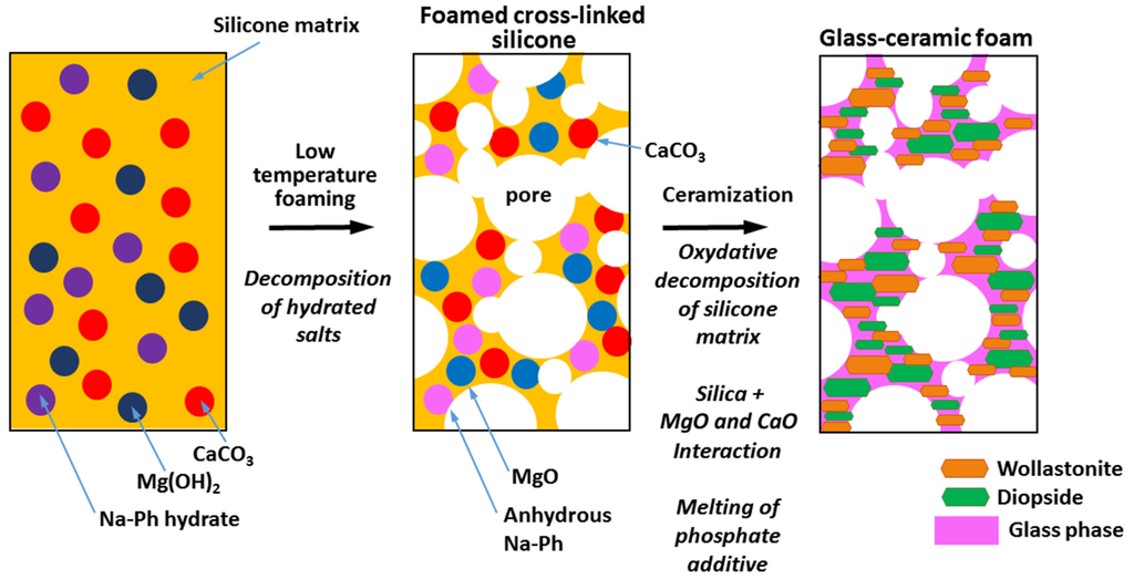 Materials 08 02480 g001 1024