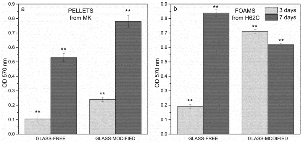 Materials 08 02480 g005 1024