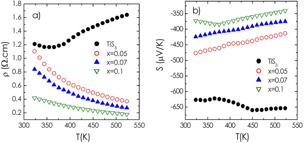 Materials 08 02514 g004 1024
