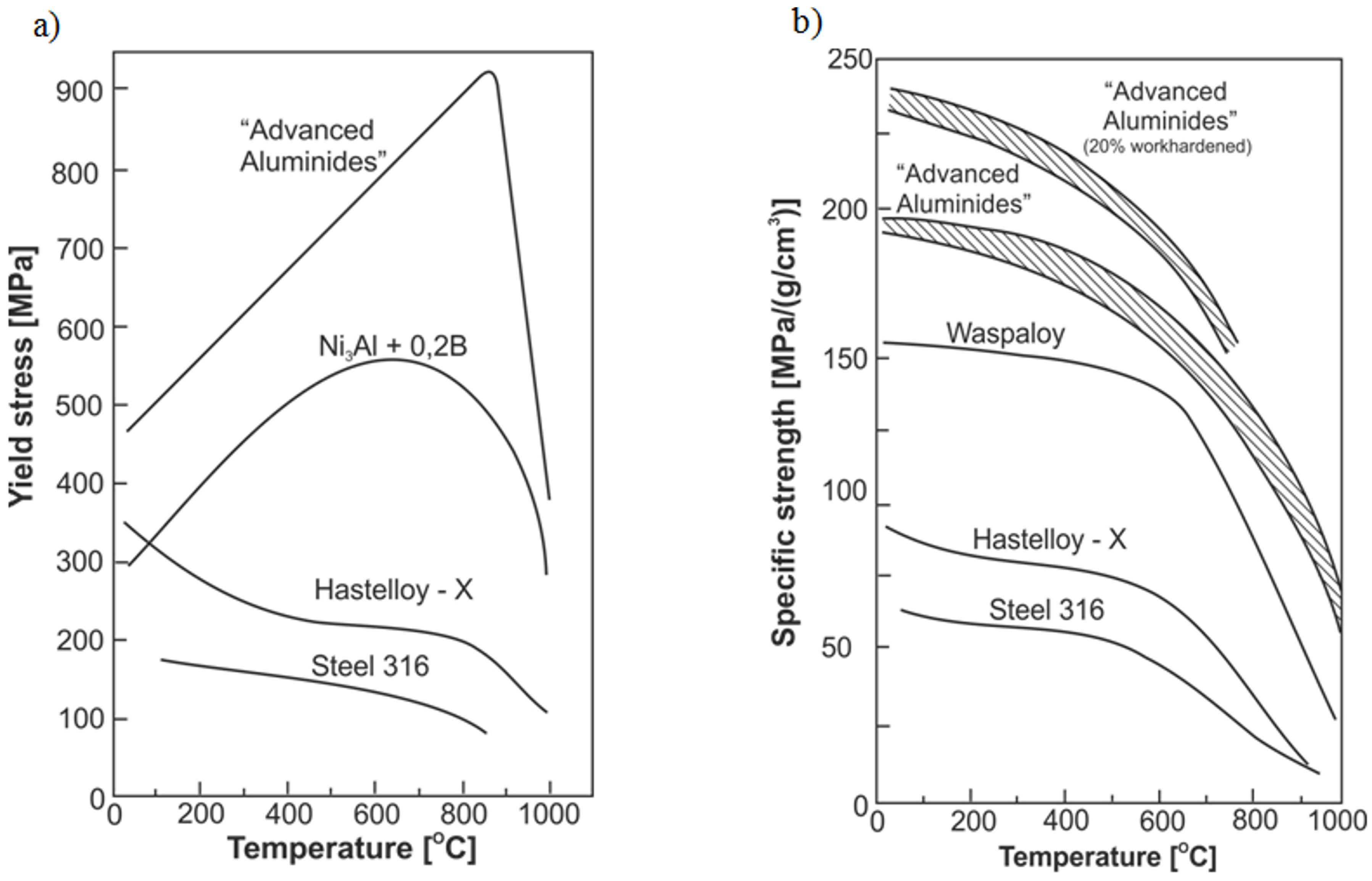 Materials 08 02537 g001