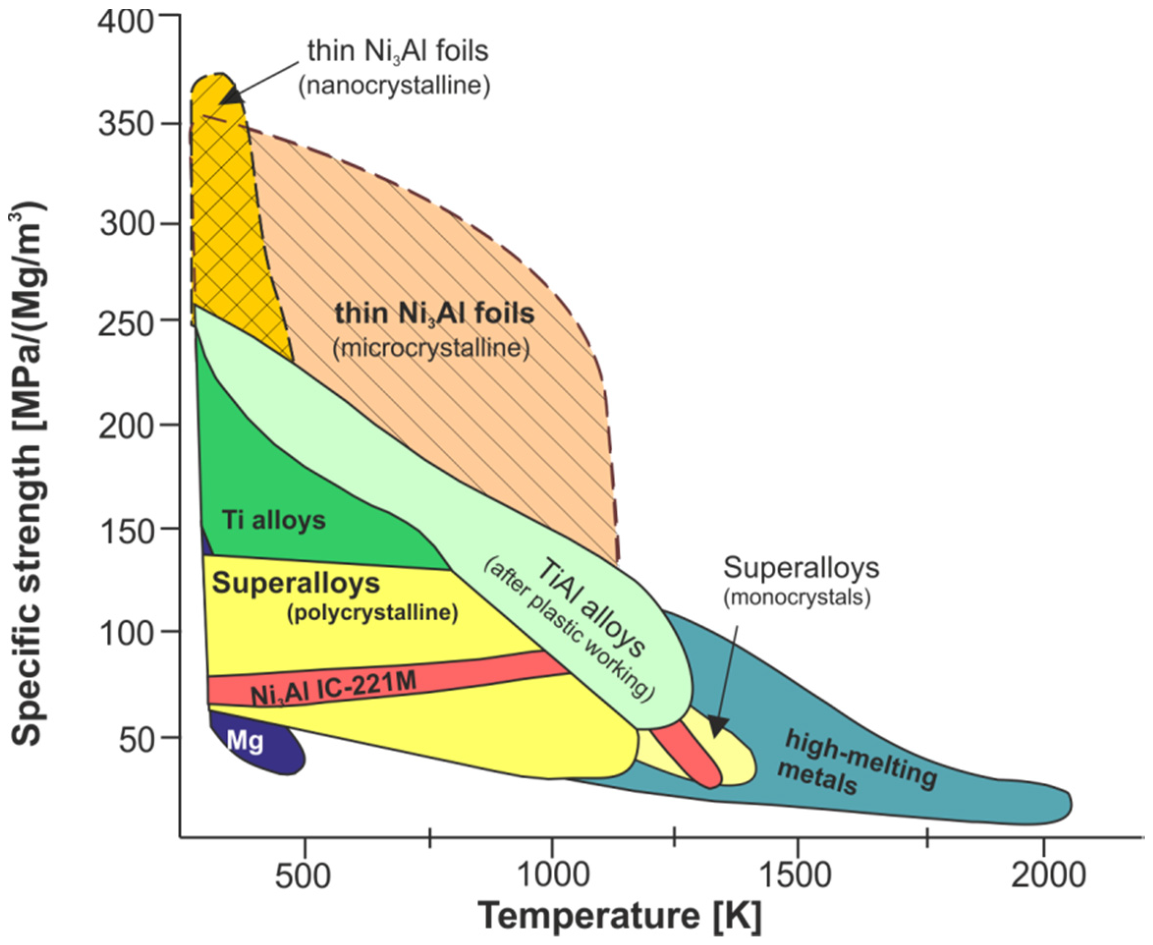 Materials 08 02537 g019