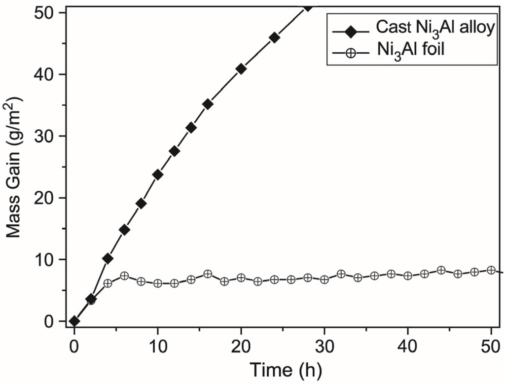 Materials 08 02537 g020 1024