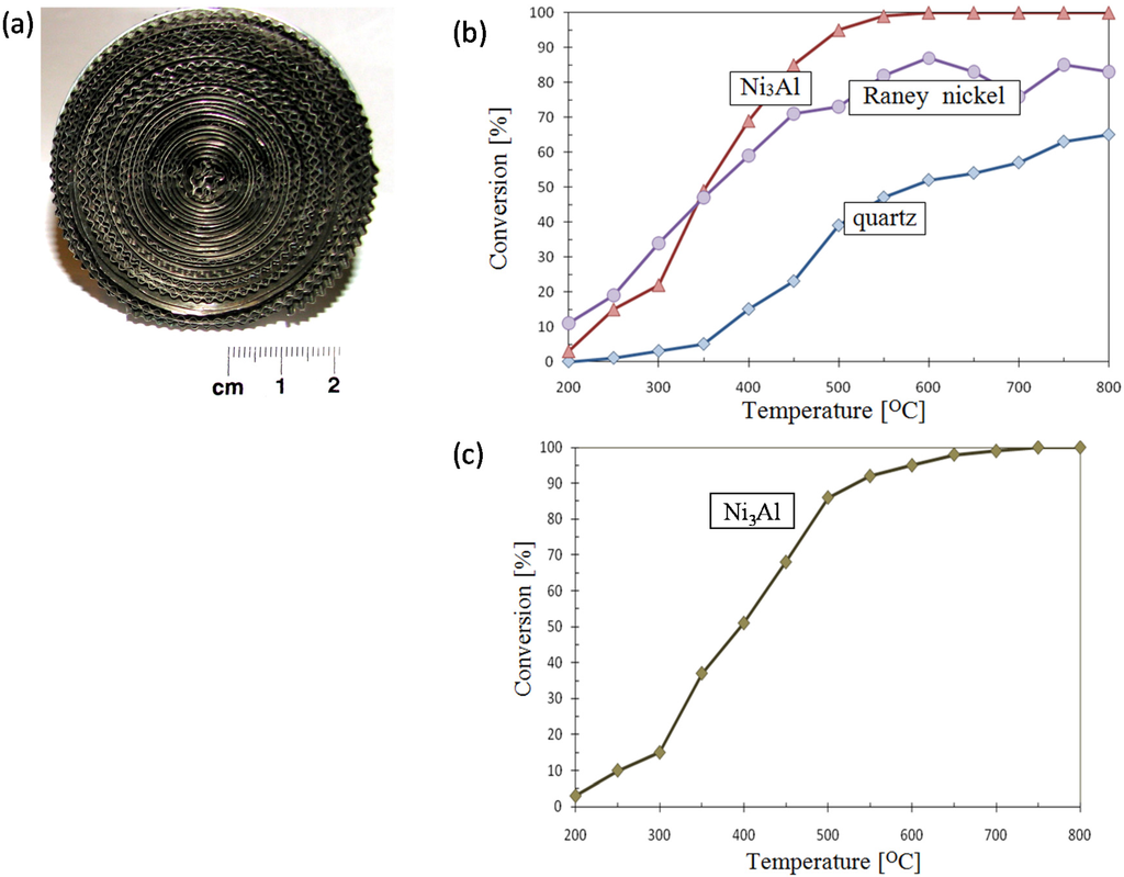 Materials 08 02537 g023 1024