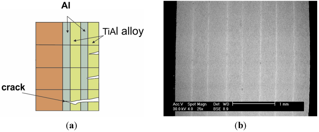 Materials 08 02537 g027a 1024
