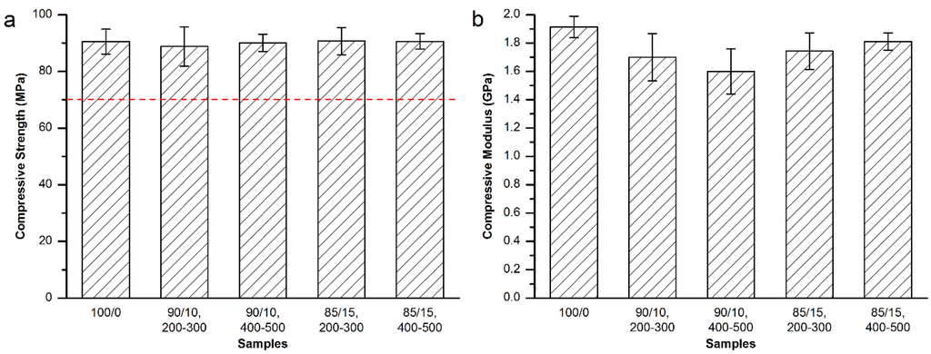 Materials 08 02616 g003 1024